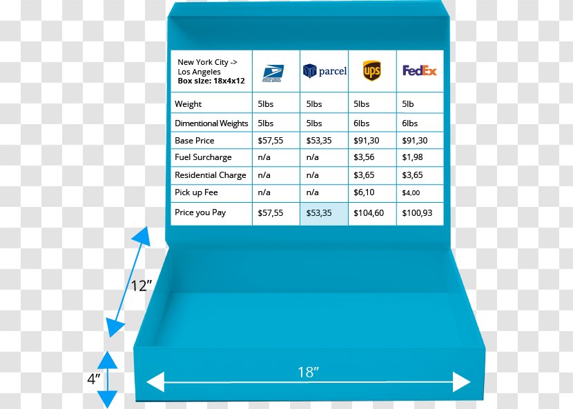 United States Postal Service Parcel Mail FedEx Cargo - China Post - Business Transparent PNG