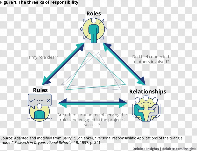 Deloitte Organizational Culture Business Service Transparent PNG