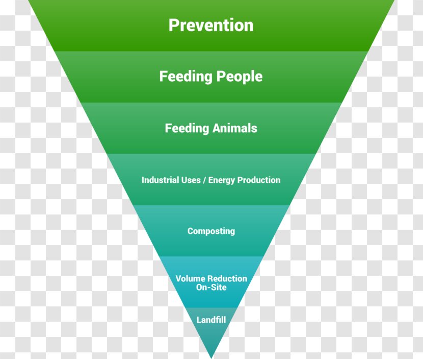 Kreislaufwirtschaftsgesetz Sustainability Food Waste Minimisation - Recycling Transparent PNG