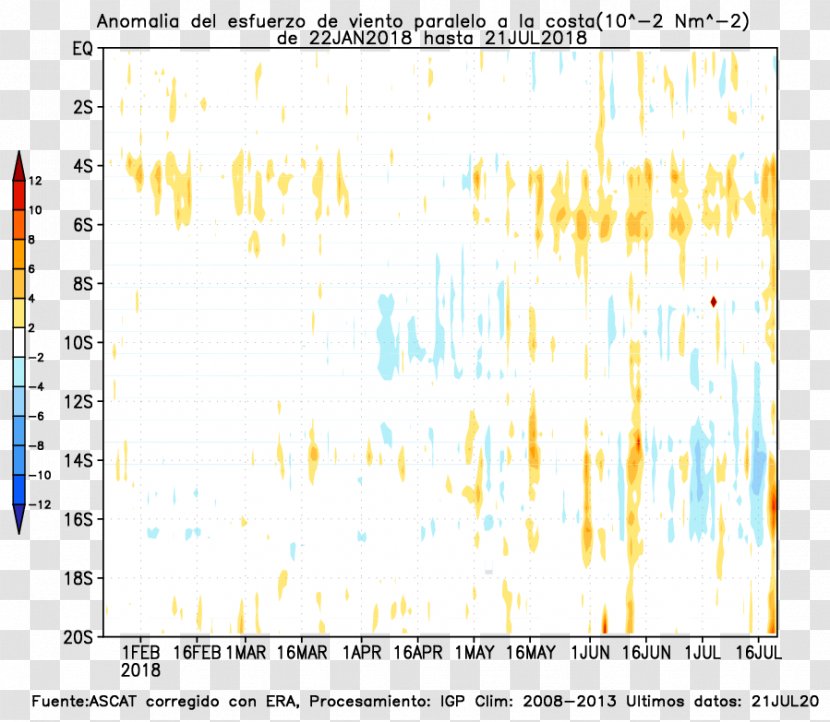 Hovmöller Diagram El Niño Climate Screenshot - Argo - Carpool Transparent PNG