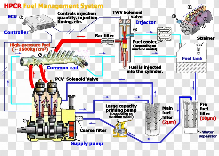 Caterpillar Inc. Fuel Injection System Diesel Engine - Area Transparent PNG