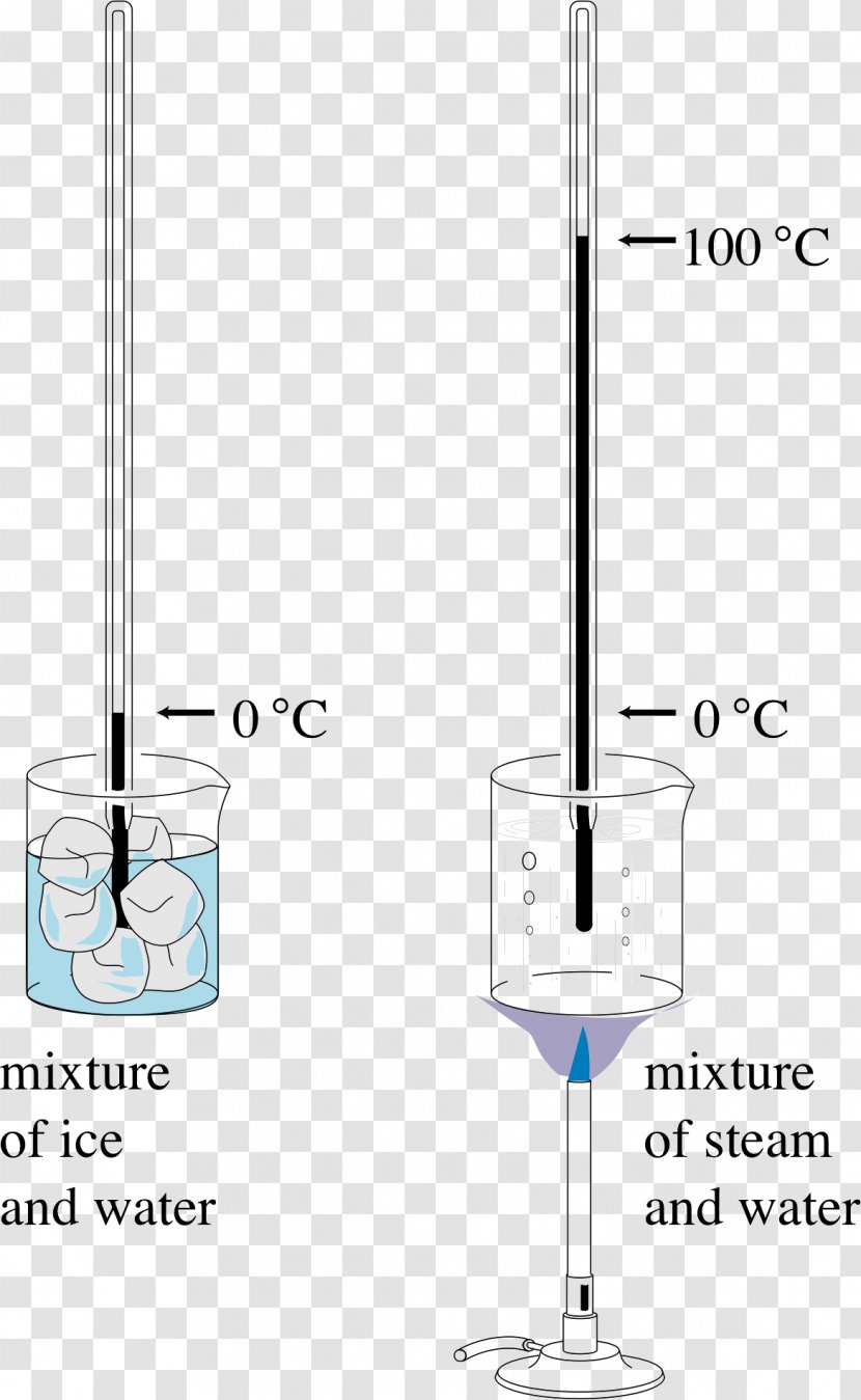 Electrical Wires & Cable Wiring Diagram Circuit Thermometer - Electricity Transparent PNG