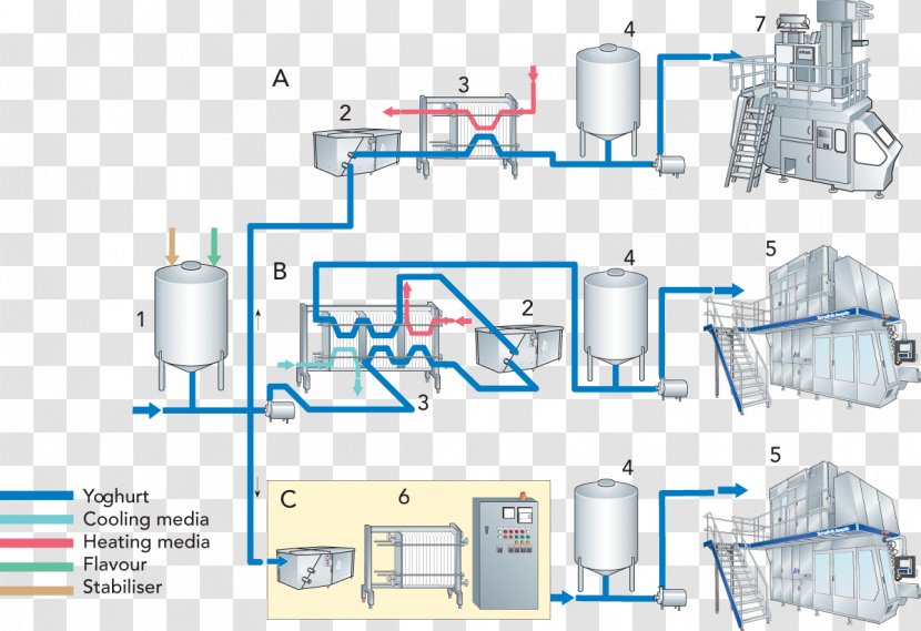 Milk Industry Yoghurt طرح توجیهی Dairy Products - Machine Transparent PNG