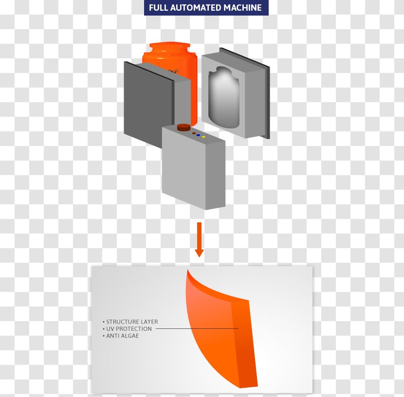 Brand Diagram - Orange - High Elasticity Foam Transparent PNG