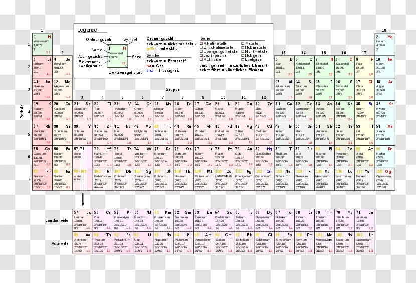 Periodic Table Chemical Element Chemistry Flerovium Livermorium - Trends - Lithium Transparent PNG