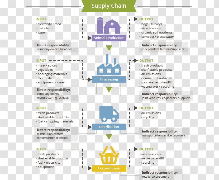 Supply Chain Management Organization Packaging And Labeling APICS - Logo - Logistics Transparent PNG