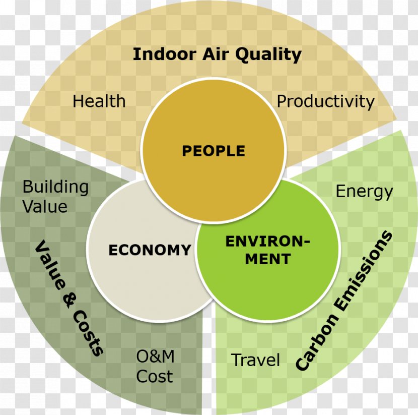 Product Design Organization Brand Engineering - Label - Limited Company Transparent PNG