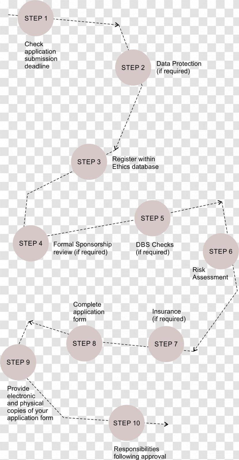 research grant personal statement