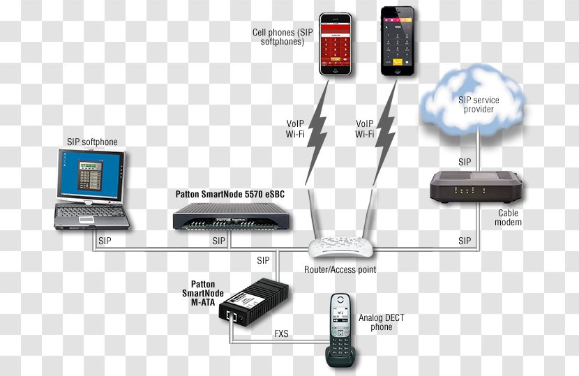 Patton Electronics Voice Over IP Patton-Inalp Networks Gateway Telephony - Voip - Biju Border Transparent PNG