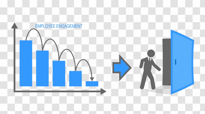 Business Employee Engagement Turnover Organization Retention - Sky - Employees Transparent PNG
