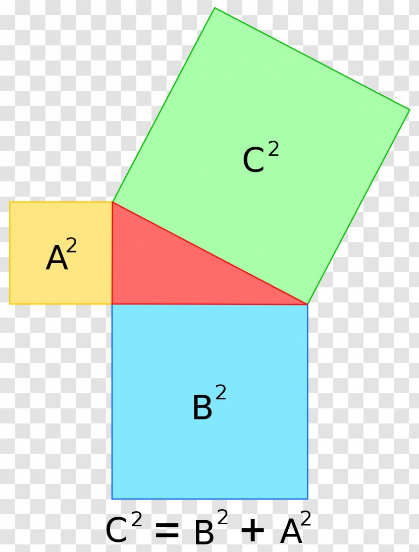 Pythagorean Theorem Mathematics Hypotenuse Triple - Area Transparent PNG