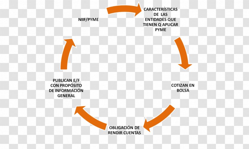 Upselling Sales Business Process Management - Yellow - Pera Transparent PNG