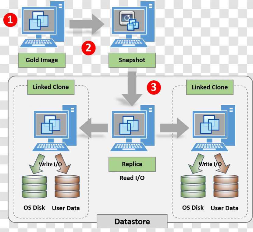 VMware Horizon View Desktop Virtualization Virtual Infrastructure - Communication Transparent PNG