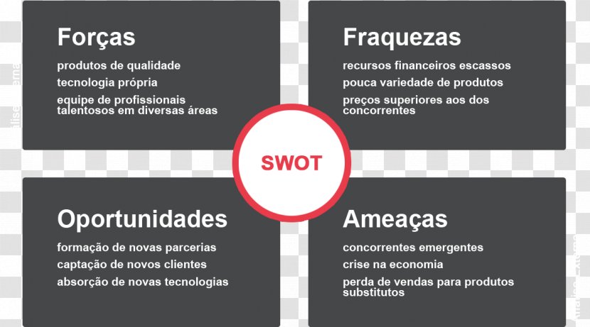 SWOT Analysis Porter's Five Forces Management Consulting Company - Michael Porter - Pesce Transparent PNG