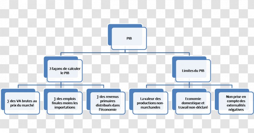 Indian Accounting Standards Diagram Car - Qt Transparent PNG