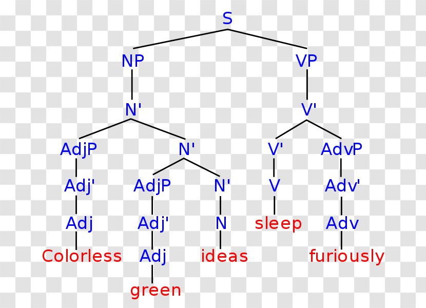 Product Design Syntax Point Angle Transparent PNG