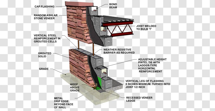 Concrete Masonry Unit Stone Wall Reinforced Building - Roof - Shah Jahan Transparent PNG