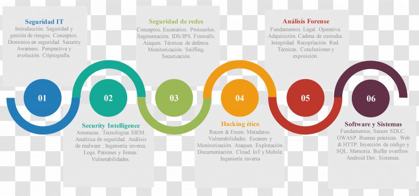 Digital Marketing Online Advertising Inbound Sales Process Transparent PNG