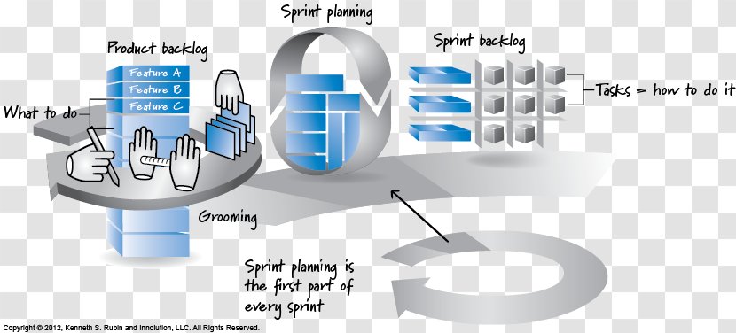 Scrum Sprint Stand-up Meeting Software Framework Agile Development - Computer - Technology Transparent PNG