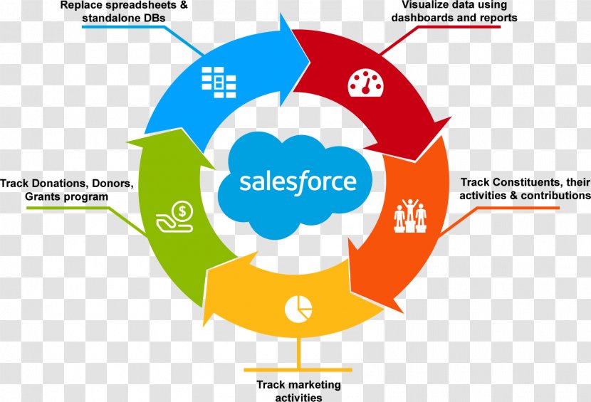 Salesforce.com Non-profit Organisation Organization Customer Relationship Management - Text - Salesforce Transparent PNG