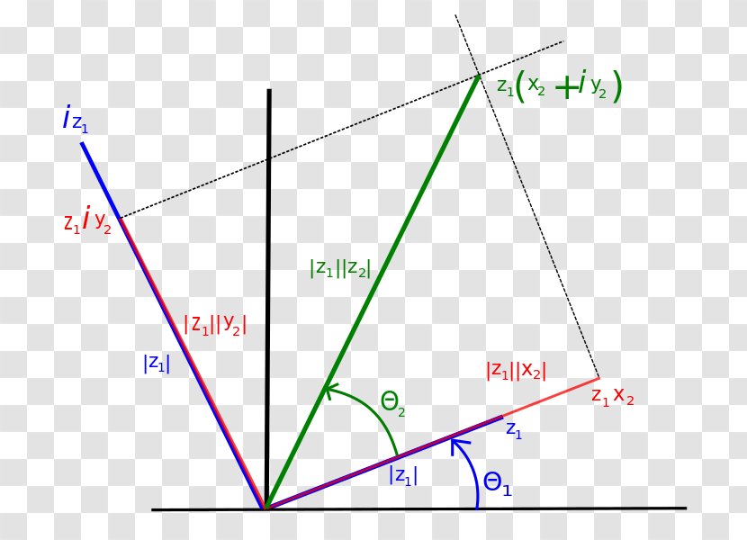 Angle Argument Complex Number Module D'un Nombre Complexe Imaginary - Sine Transparent PNG