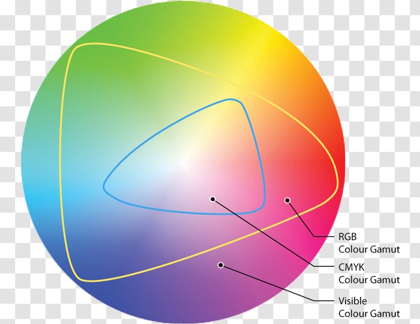 Yellow CMYK Color Model RGB Gamut - Raster Graphics - Diagram Transparent PNG