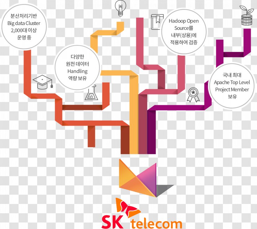 Brand Business SK Telecom - Design Transparent PNG