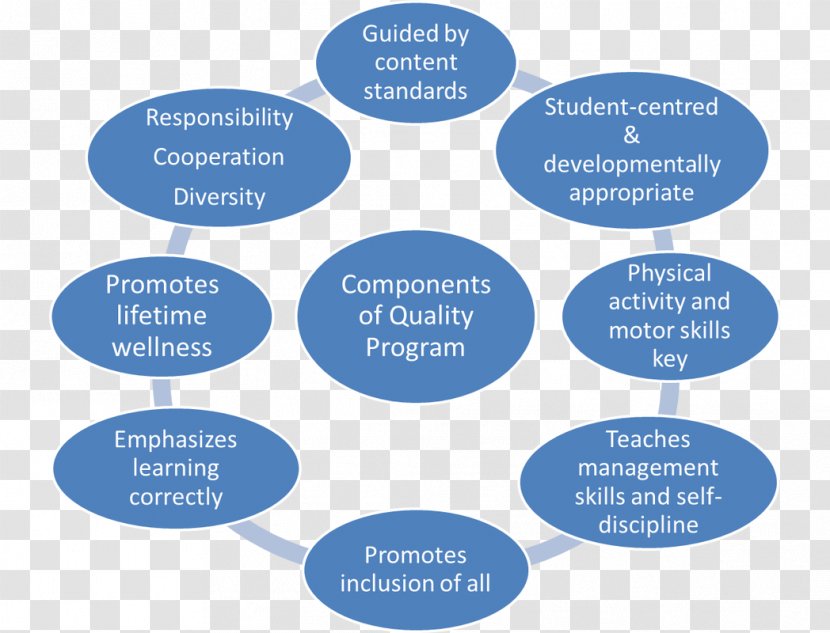 Physical Education School Life Skills Health - Skill Transparent PNG