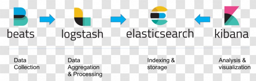 Logo Elasticsearch Solution Stack Kibana - Data - Architectural Complex Transparent PNG