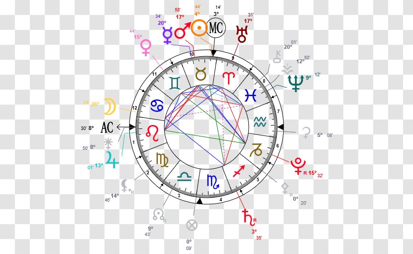 Horoscope Astrology Birth Astrological Compatibility Aries - Graph Of A Function Transparent PNG