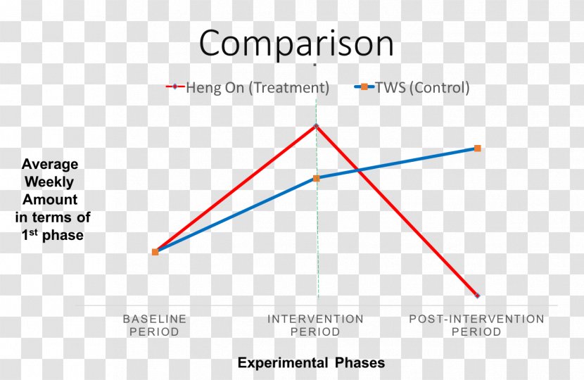 Triangle Point Diagram - Parallel Transparent PNG