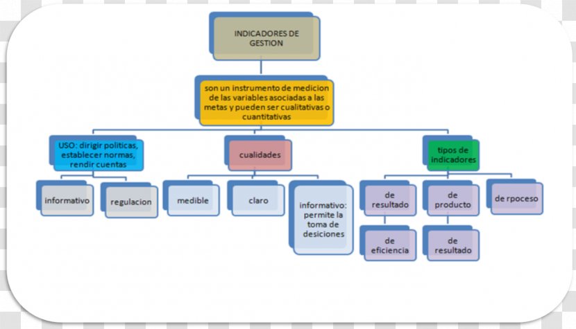 Brand Technology Diagram - Organization Transparent PNG