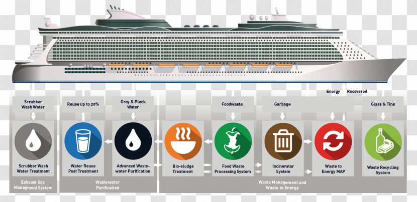 Cruise Ship Cruising Waste Grand Classica - Tourism Transparent PNG