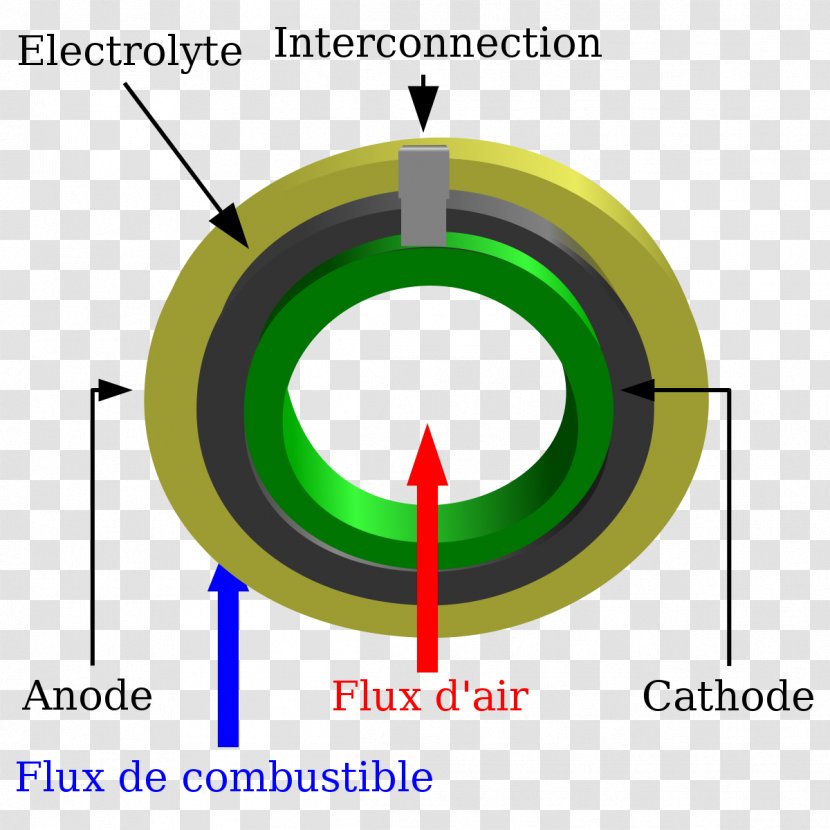 Solid Oxide Fuel Cell Cells Acid - Electricity - Ceriumiv Transparent PNG