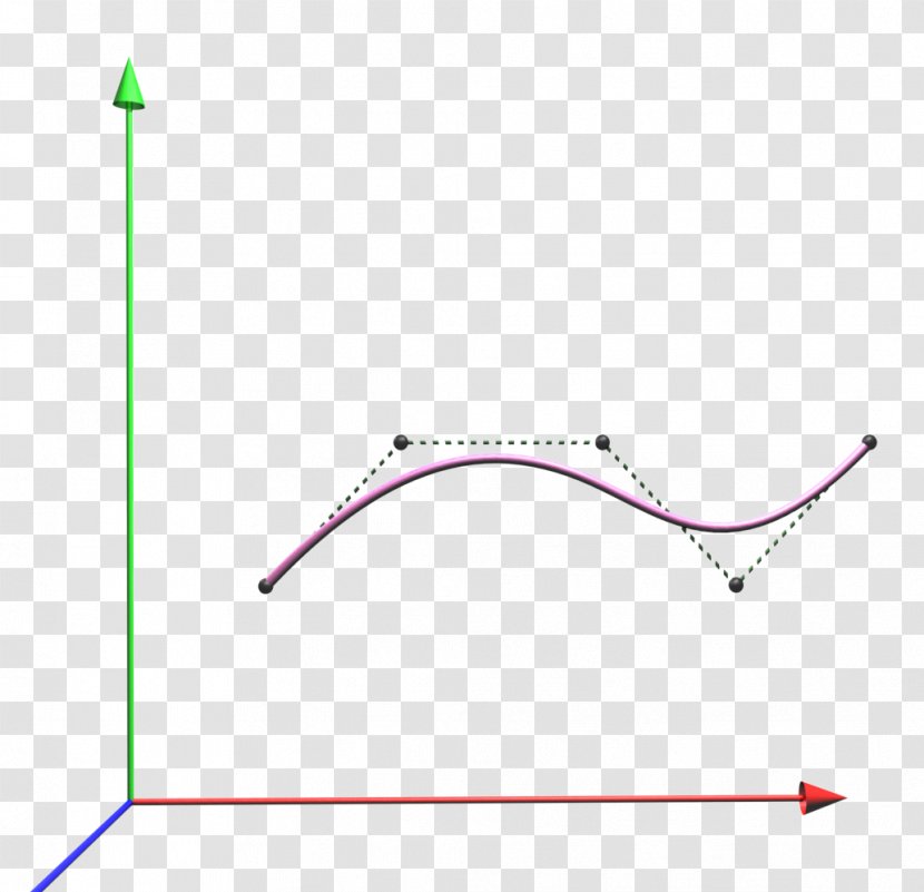 Non-uniform Rational B-spline Point Curve Geometry - Surface - Line Transparent PNG