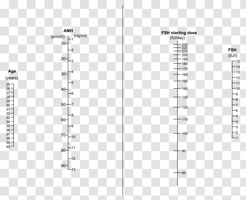 Follicle-stimulating Hormone Controlled Ovarian Hyperstimulation Anti-Müllerian Nomogram In Vitro Fertilisation - Rectangle Transparent PNG