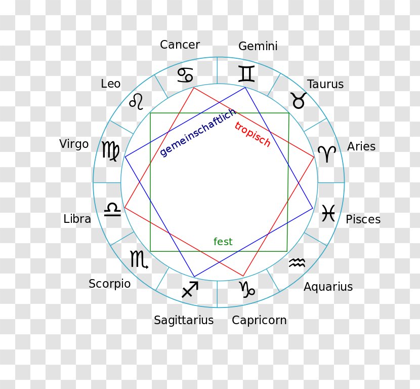 Astrology Zodiac Astrological Sign Pisces Horoscope - Aries - Stars Transparent PNG