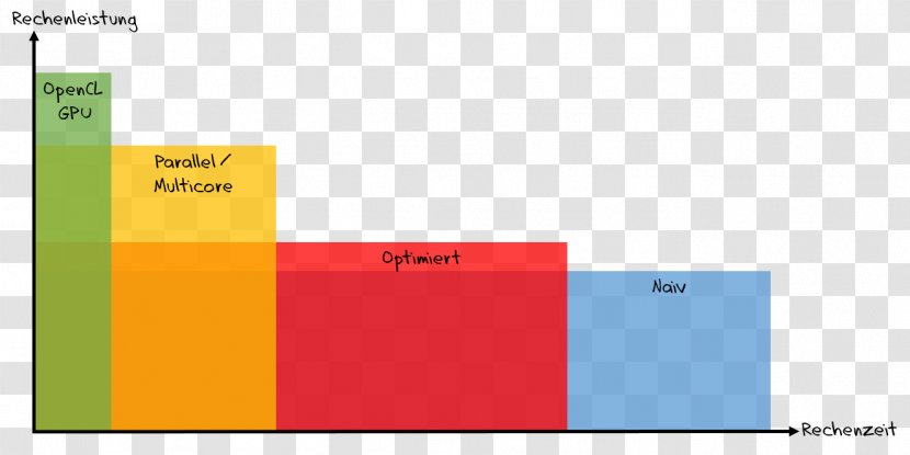 Diagram Graphic Design Pie Chart Apple Worldwide Developers Conference Idea - Brand - Operations Transparent PNG