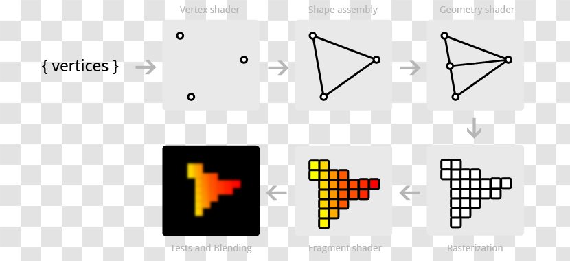 Graphics Pipeline WebGL Rendering 3D Computer Processing Unit - Instruction Pipelining - Geometric Polygonal Transparent PNG