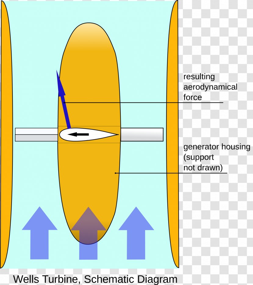 Islay LIMPET Wells Turbine Wave Power Oscillating Water Column - Yellow - Energy Transparent PNG