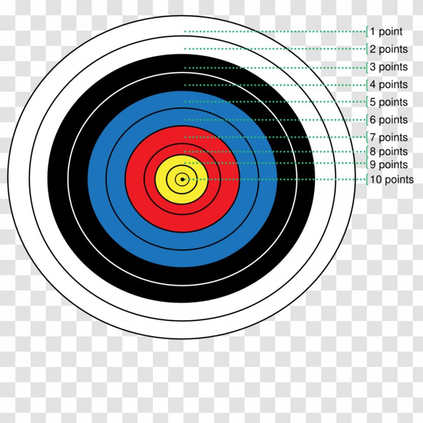 Target Archery World Federation Shooting Clip Art - Sport Transparent PNG