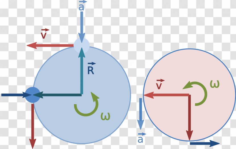Centripetal Force Circular Motion Circle Diagram - Velocity - Escalator Transparent PNG