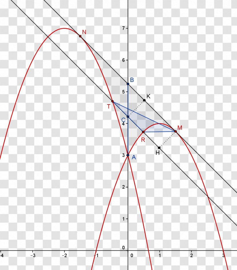 Triangle Parabola Integral - Diagram - FERDINANDO Transparent PNG