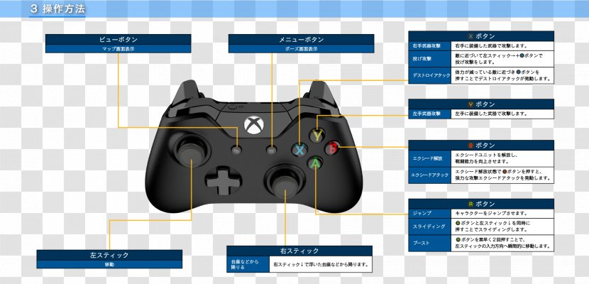 PlayStation Accessory Joystick Video Game Consoles Controllers - Technology Transparent PNG