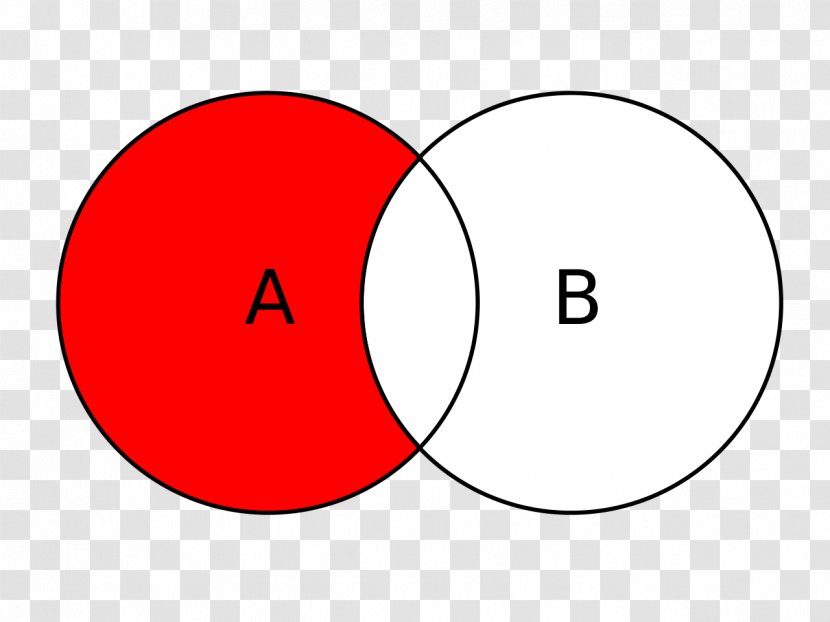 Venn Diagram Set Idea - Uniform Resource Identifier Transparent PNG