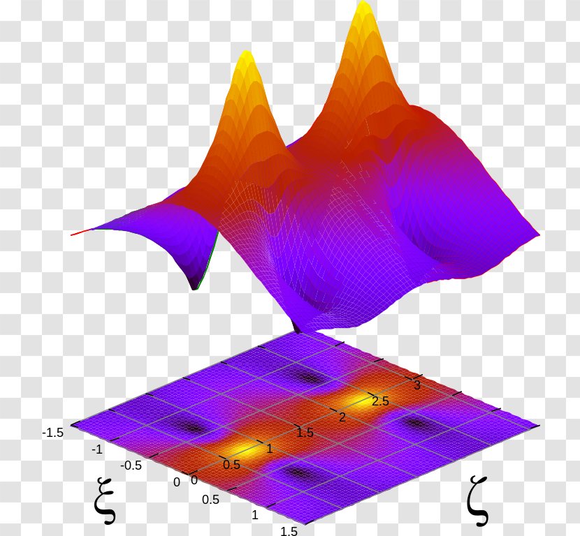 Peregrine Soliton Vector Gnuplot - Physics Transparent PNG