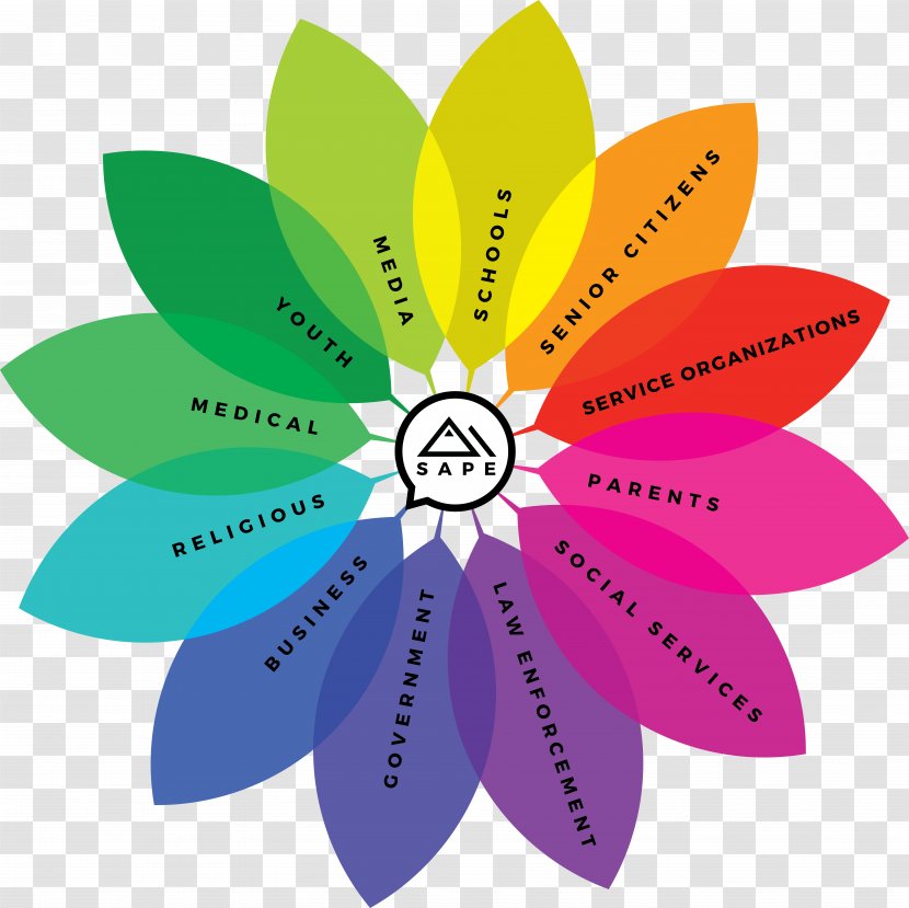 Police Cartoon - Petal - Wildflower Automotive Wheel System Transparent PNG