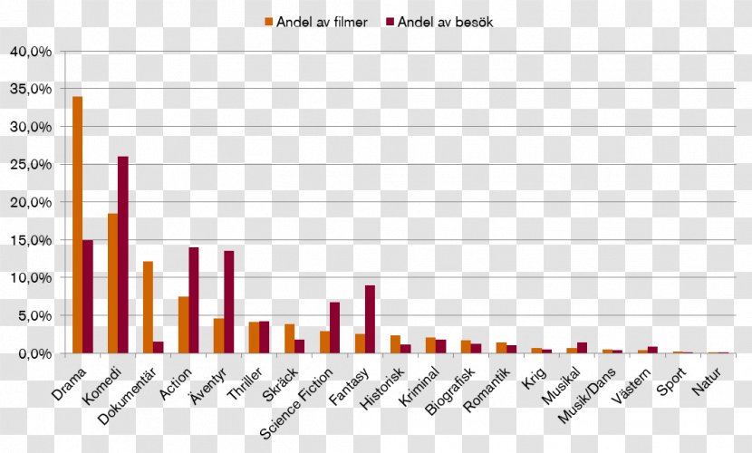 Europe Minimum Wage Business Job - Cartoon Transparent PNG