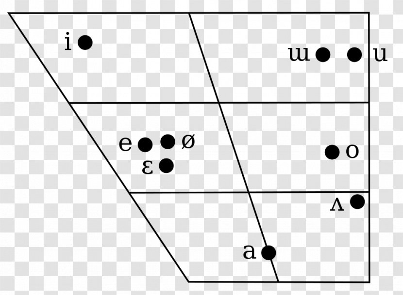 Korean Phonology Hangul Vowel Diagram - Frame Transparent PNG