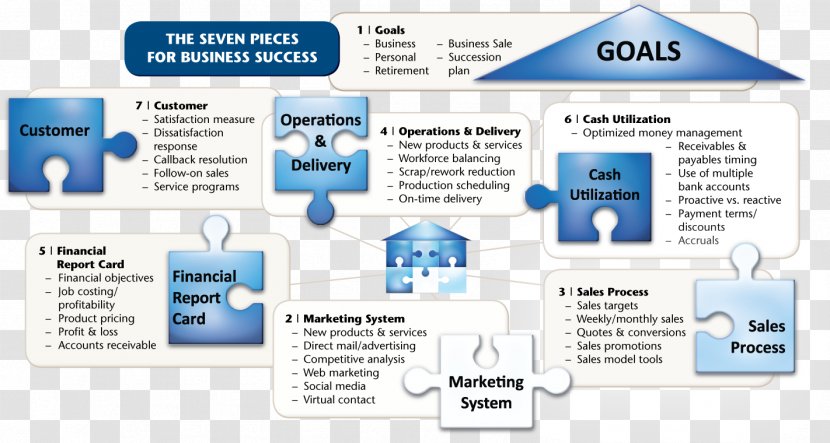 Business Organization Service Money - Text - Concept Transparent PNG
